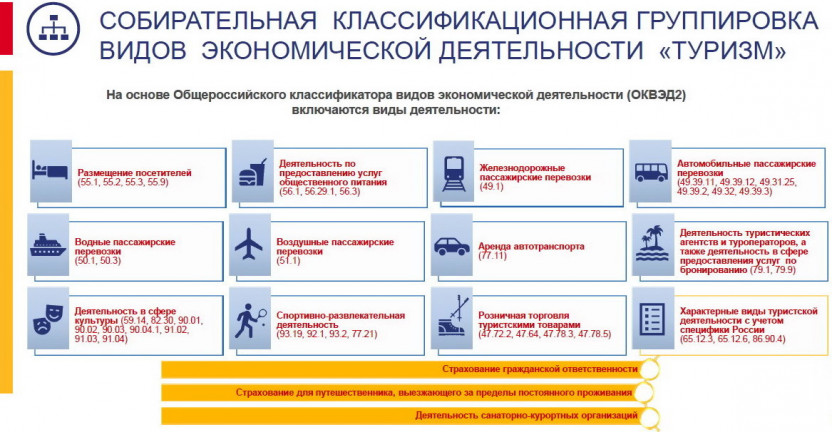 Омскстат провел вебинары для представителей органов исполнительной власти Омской области