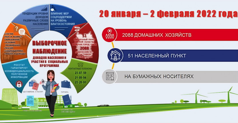 Омскстат проводит Выборочное наблюдение доходов населения и участия в социальных программах