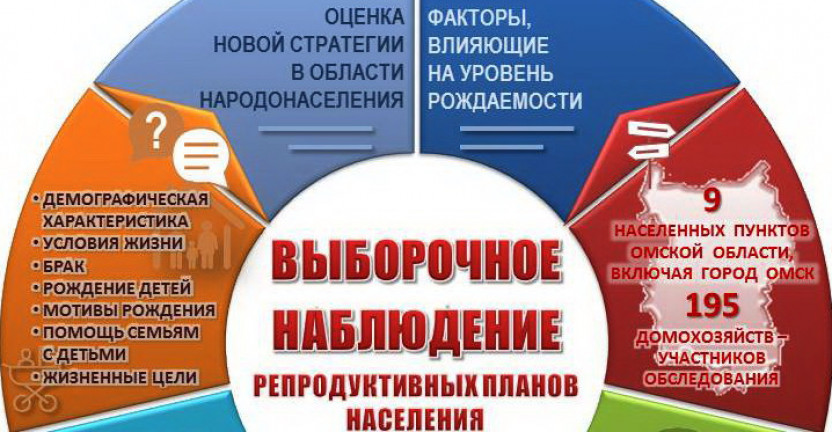 Омскстат проводит Выборочное наблюдение репродуктивных планов населения