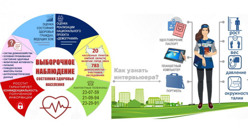 Омскстат проведет выборочное наблюдение состояния здоровья населения